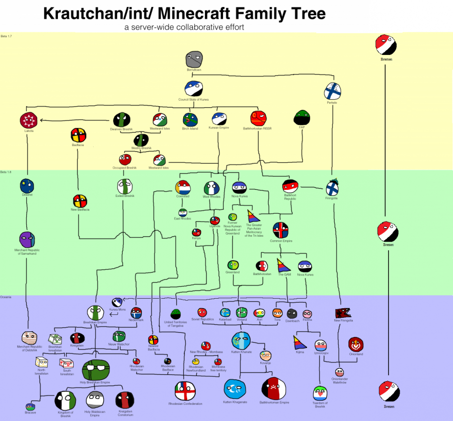 family_tree_v.1777.png